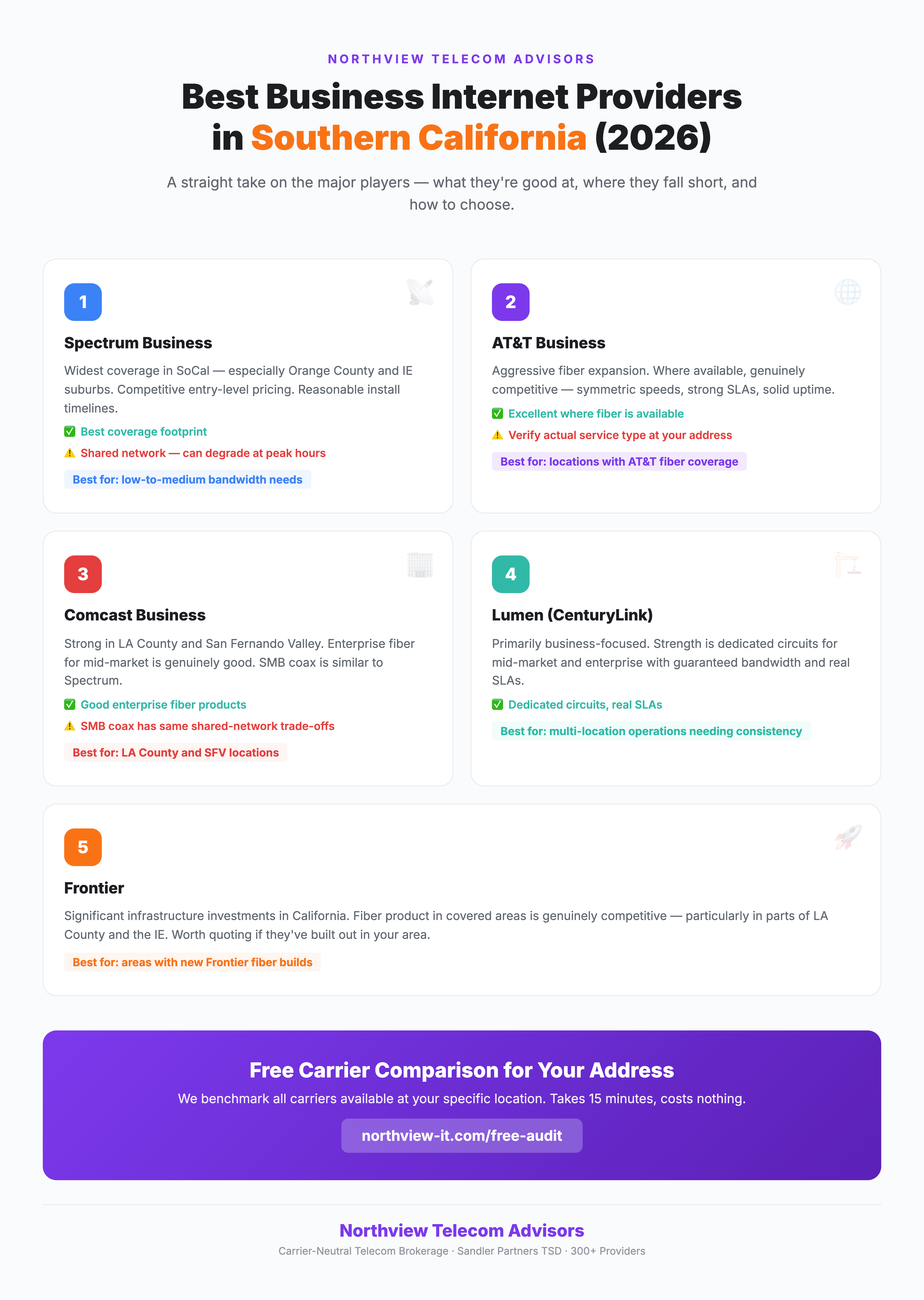 Best Business Internet Providers SoCal 2026 Infographic