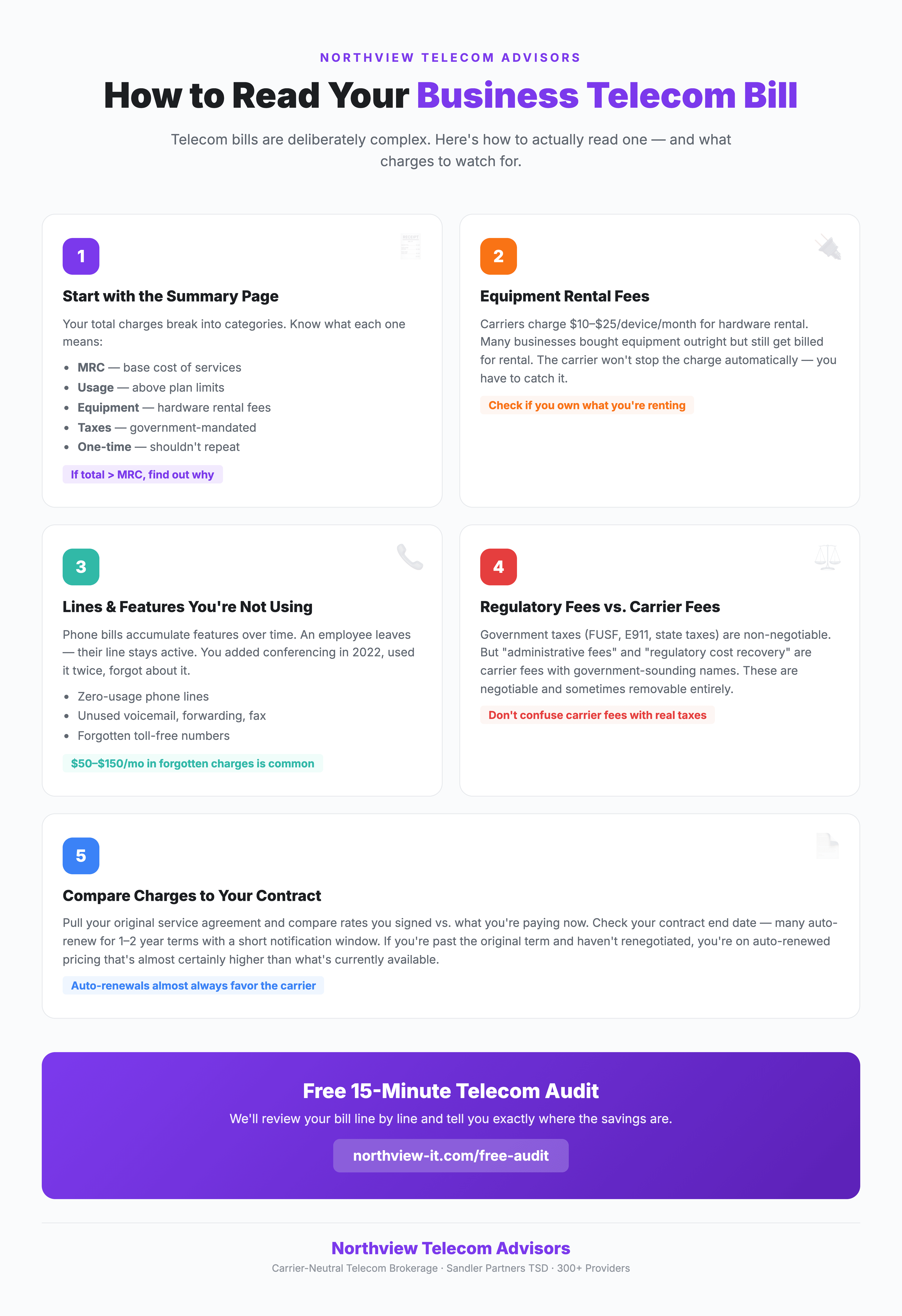 How to Read Your Business Telecom Bill Infographic
