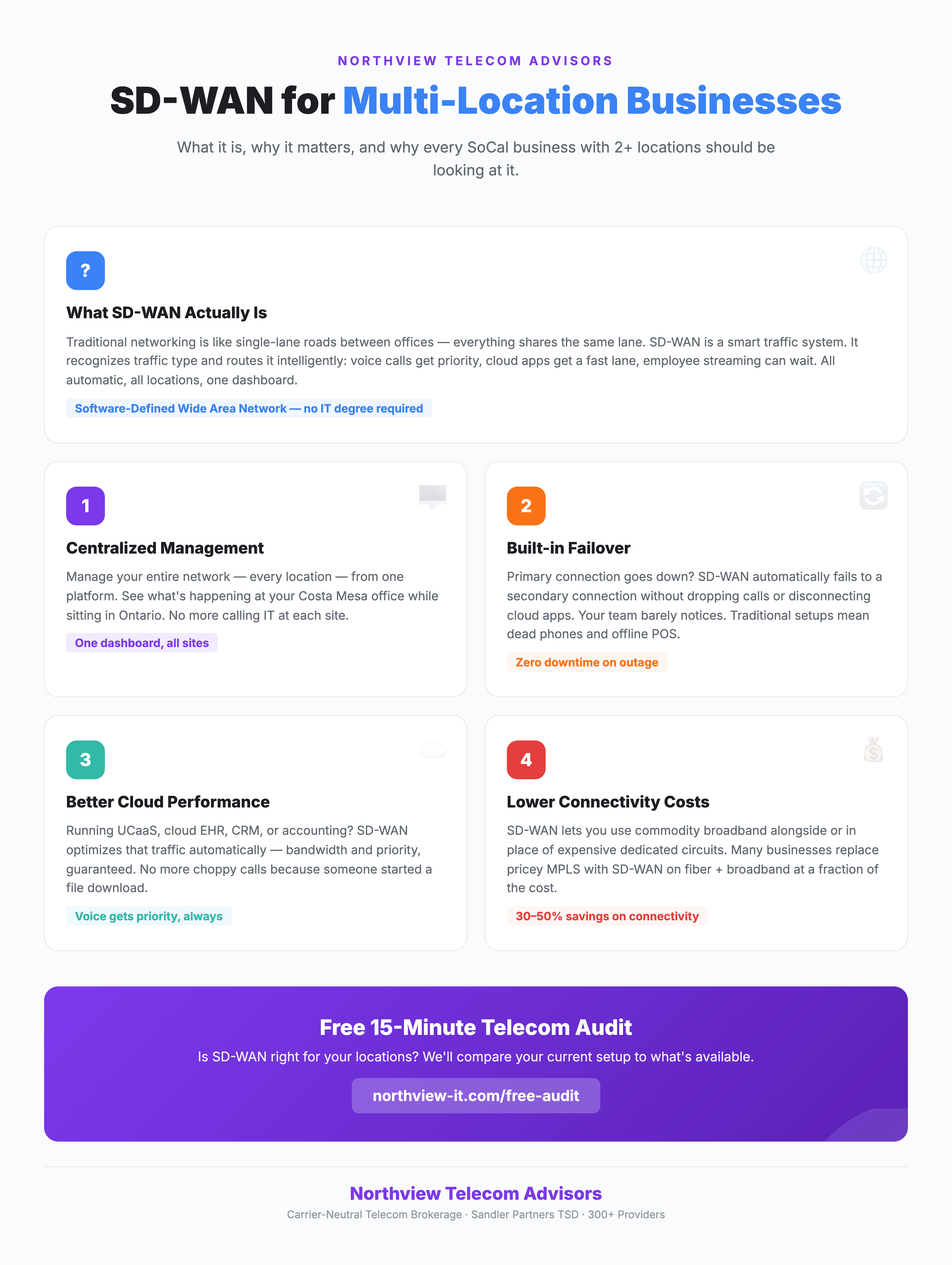 SD-WAN for Multi-Location Businesses Infographic
