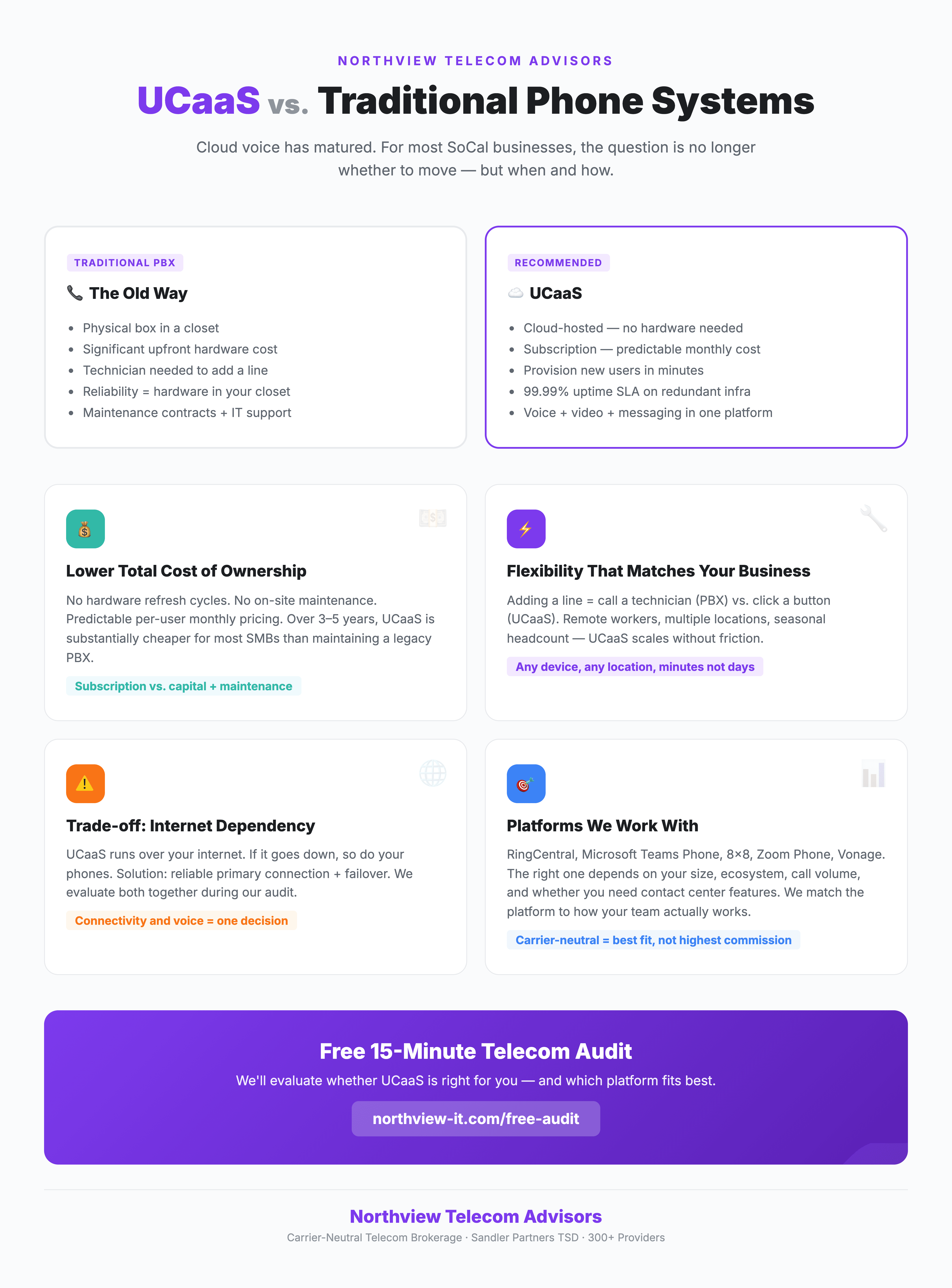 UCaaS vs Traditional Phone Systems Infographic