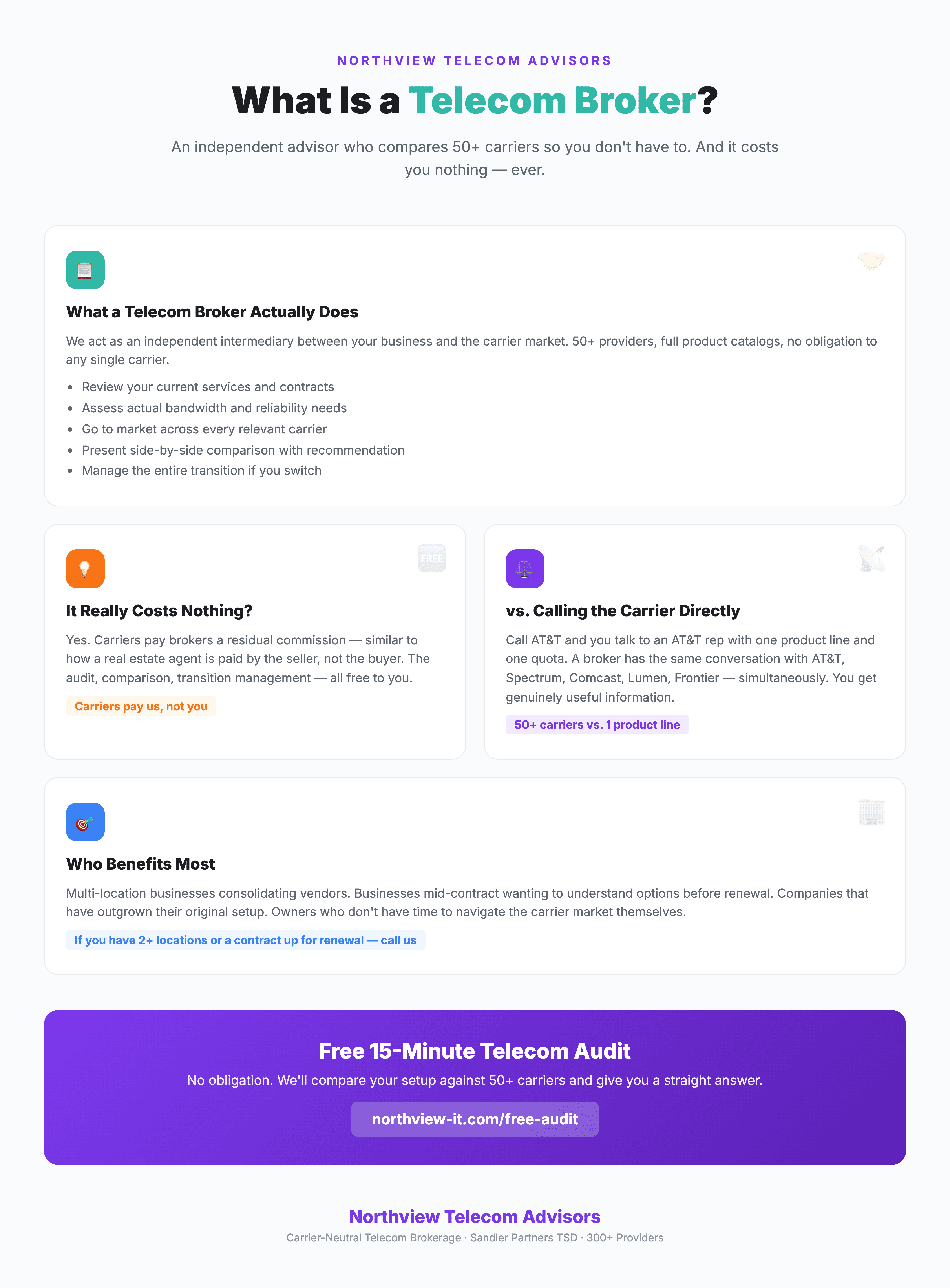 What Is a Telecom Broker Infographic