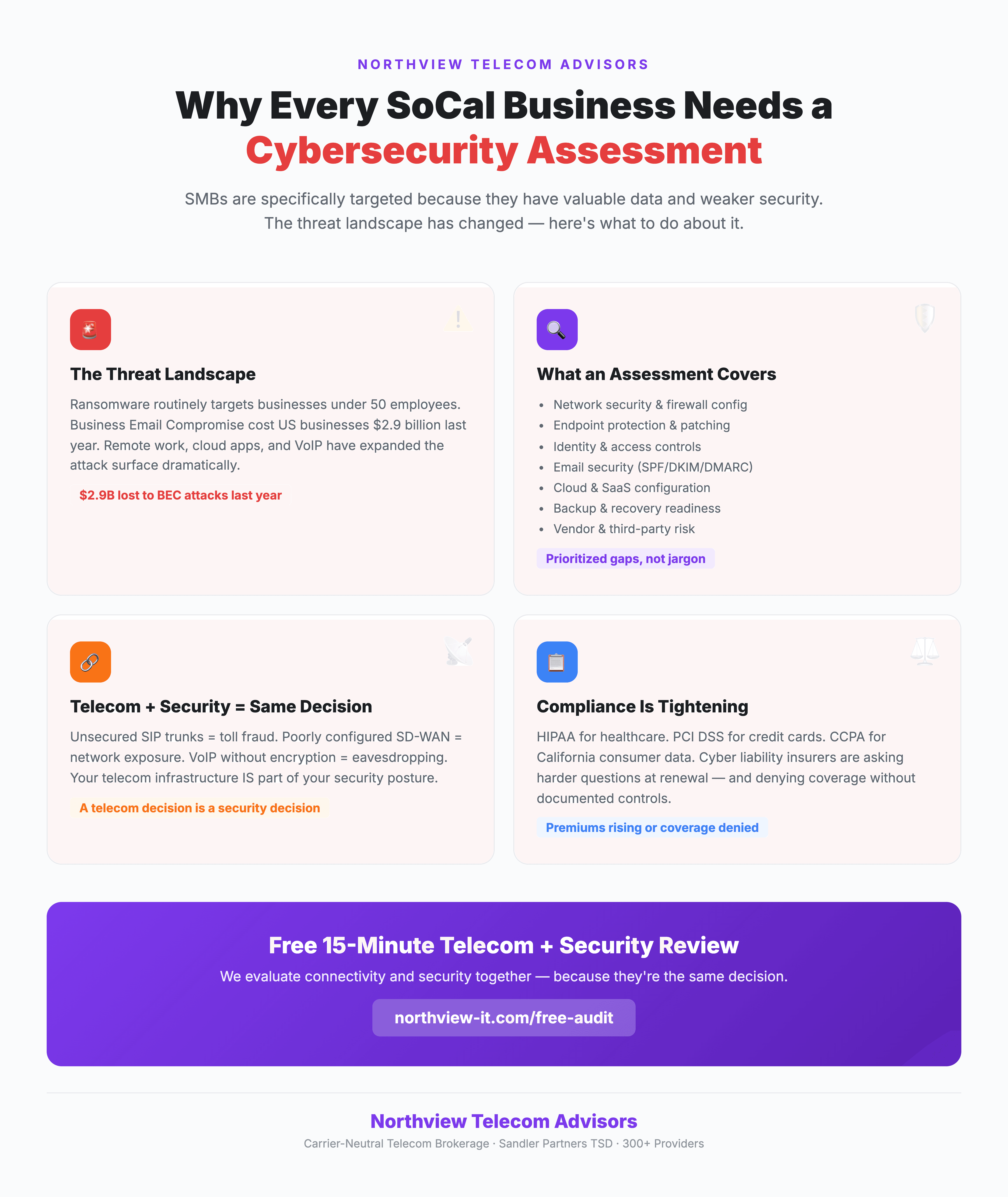 Cybersecurity Assessment Infographic